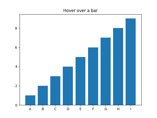 Hover over a bar
